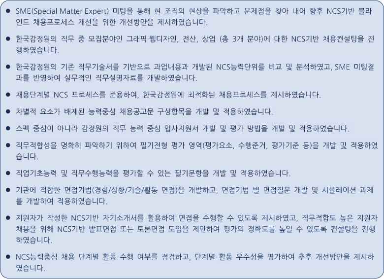 1. SME(Special Matter Expert) 미팅을 통해 현 조직의 현상을 파악하고 문제점을 찾아 내어 향후 NCS기반 블라인드 채용프로세스 개선을 위한 개선방안을 제시하였습니다.
2. 한국감정원의 직무 중 모집분야인 그래픽・웹디자인, 전산, 상업 (총 3개 분야)에 대한 NCS기반 채용컨설팅을 진행하였습니다.
3. 한국감정원의 기존 직무기술서를 기반으로 과업내용과 개발된 NCS능력단위를 비교 및 분석하였고, SME 미팅결과를 반영하여 실무적인 직무설명자료를 개발하였습니다.
4. 채용단계별 NCS 프로세스를 준용하여, 한국감정원에 최적화된 채용프로세스를 제시하였습니다.
5. 차별적 요소가 배제된 능력중심 채용공고문 구성항목을 개발 및 적용하였습니다.
6. 스펙 중심이 아니라 감정원의 직무 능력 중심 입사지원서 개발 및 평가 방법을 개발 및 적용하였습니다.
7. 직무적합성을 명확히 파악하기 위하여 필기전형 평가 영역(평가요소, 수행준거, 평가기준 등)을 개발 및 적용하였습니다.
8. 직업기초능력 및 직무수행능력을 평가할 수 있는 필기문항을 개발 및 적용하였습니다.
9. 기관에 적합한 면접기법(경험/상황/기술/활동 면접)을 개발하고, 면접기법 별 면접질문 개발 및 시뮬레이션 과제를 개발하여 적용하였습니다.
10. 지원자가 작성한 NCS기반 자기소개서를 활용하여 면접을 수행할 수 있도록 제시하였고, 직무적합도 높은 지원자 채용을 위해 NCS기반 발표면접 또는 토론면접 도입을 제안하여 평가의 정확도를 높일 수 있도록 컨설팅을 진행하였습니다.
11. NCS능력중심 채용 단계별 활동 수행 여부를 점검하고, 단계별 활동 우수성을 평가하여 추후 개선방안을 제시하였습니다.