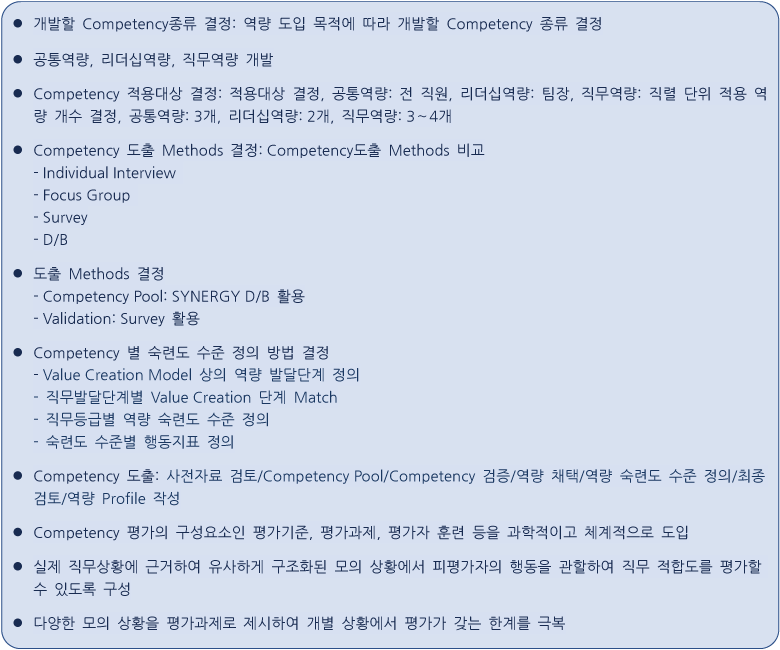 적용 솔루션 상세 설명